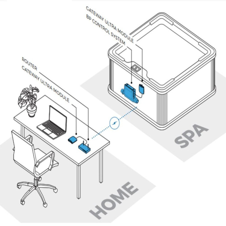 ControlMySpa WIFI Gateway Ultra - Balboa